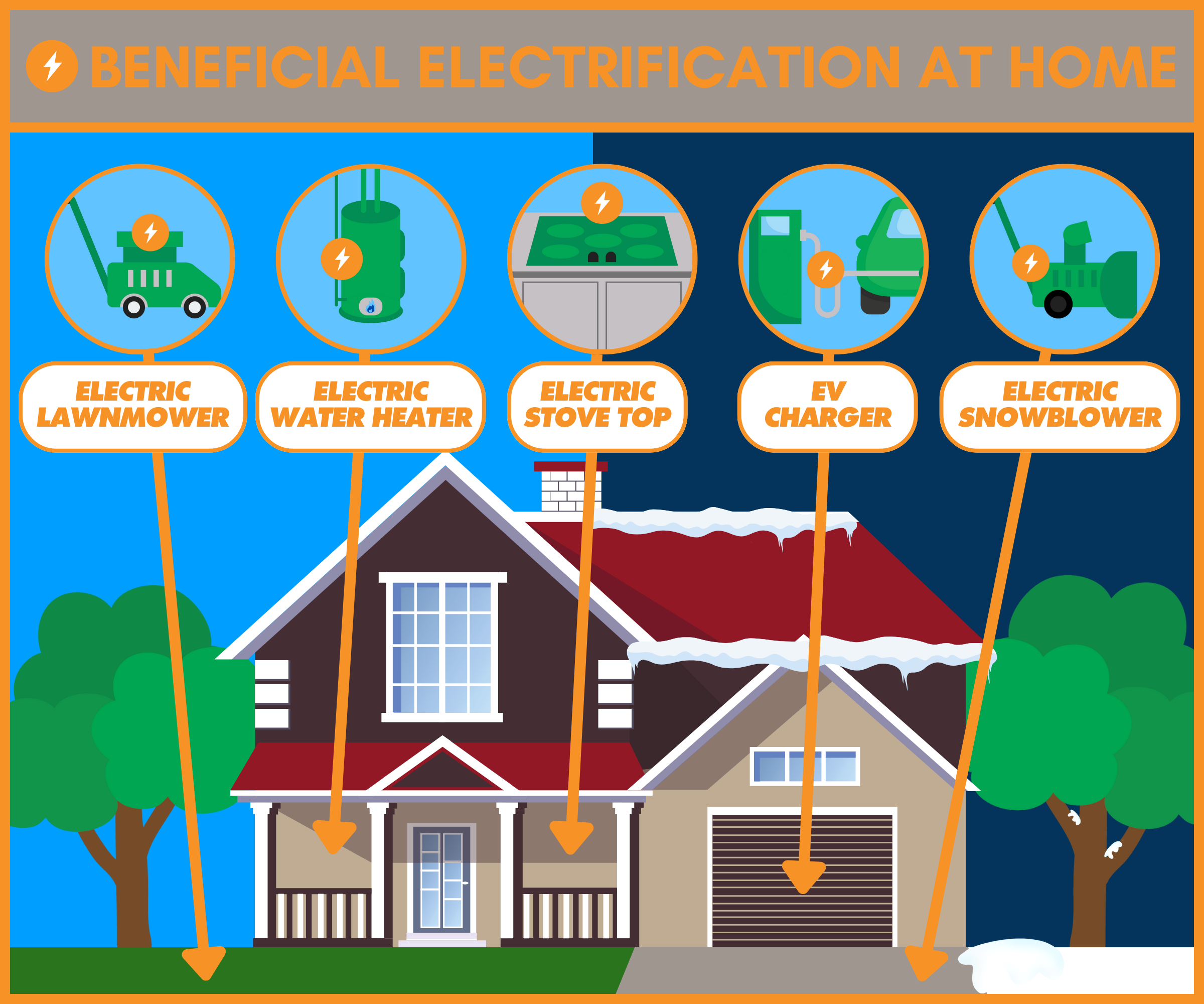 Beneficial Electrification at Home graphic